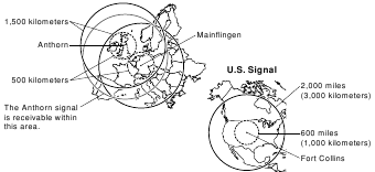 Portate di ricezione approssimative - Regno Unito e Germania