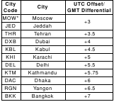 Tabella dei codici citt&agrave; - Parte 3