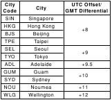 Tabella dei codici citt&agrave; - Parte 4