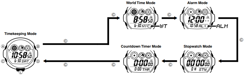 Guida generale - Cambio modalit&agrave;