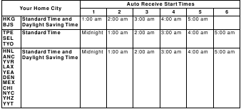 programma di ricezione del segnale per la calibrazione - Parte 2