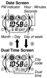 Timekeeping - Date/Dual Time screen description