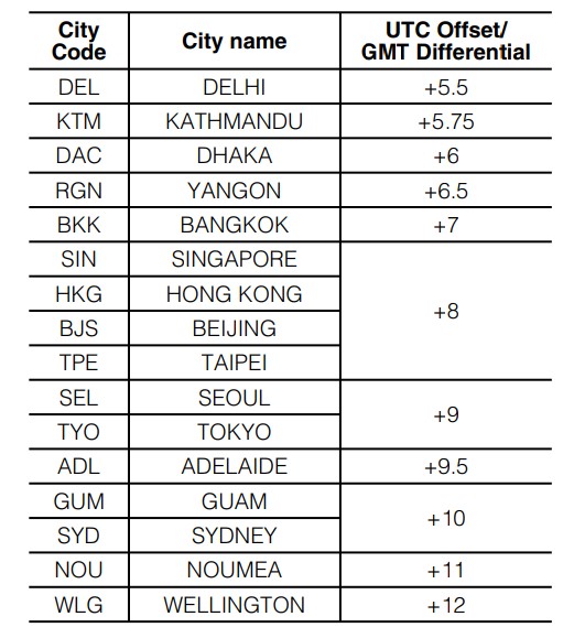 City Code Table - Part 2
