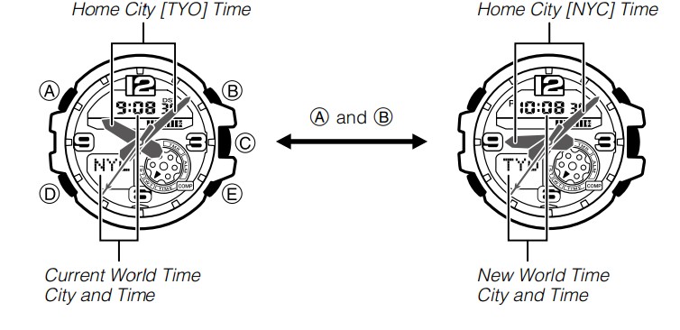 Home Time and World Time Cities