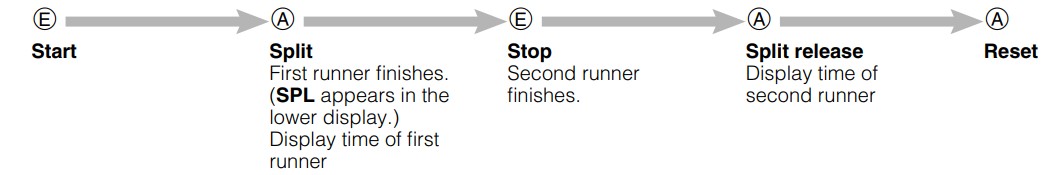 To measure two finishes