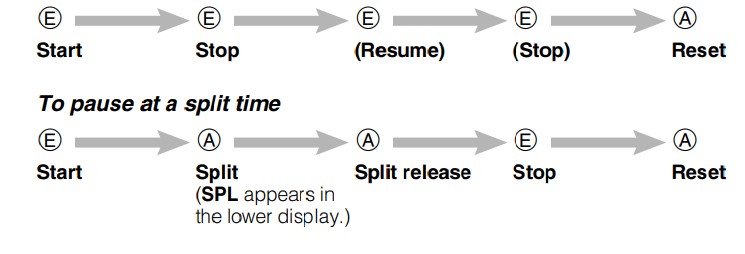 To perform an elapsed time operation