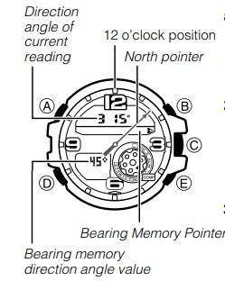 Using Bearing Memory