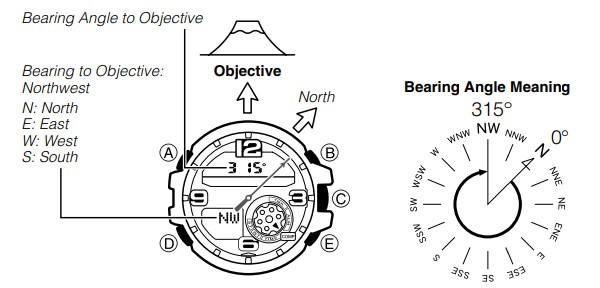 Using the Digital Compass