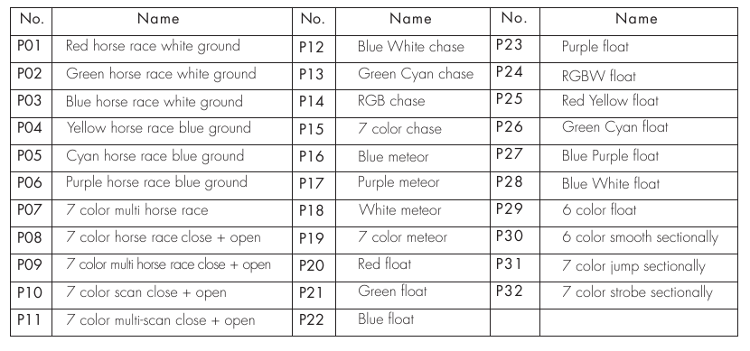 Liste des modes dynamiques