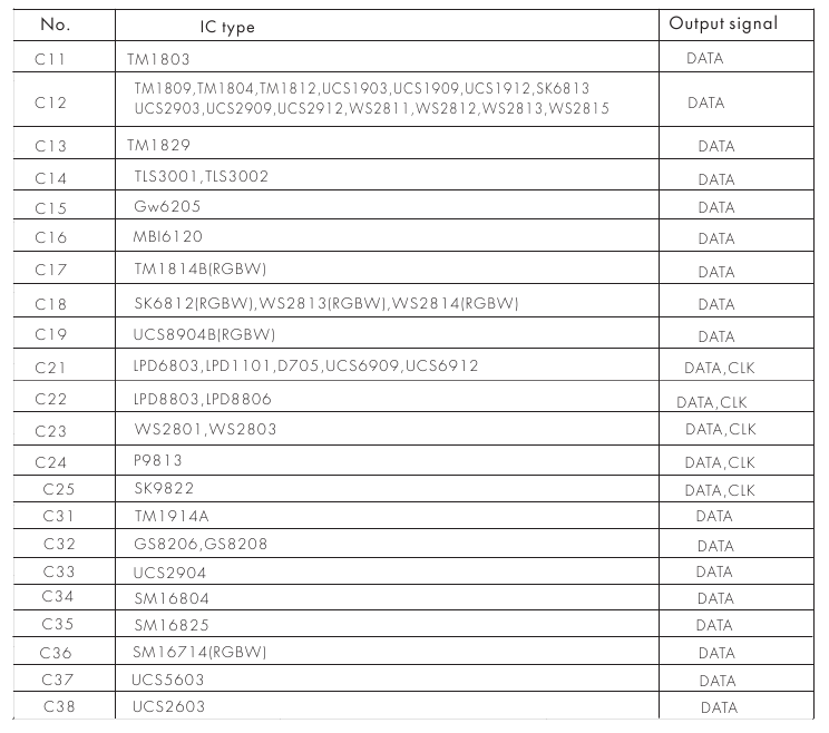 Table des types de CI