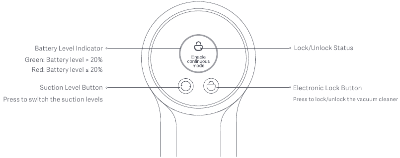 Muhtasari wa Bidhaa - Skrini ya Kuonyesha