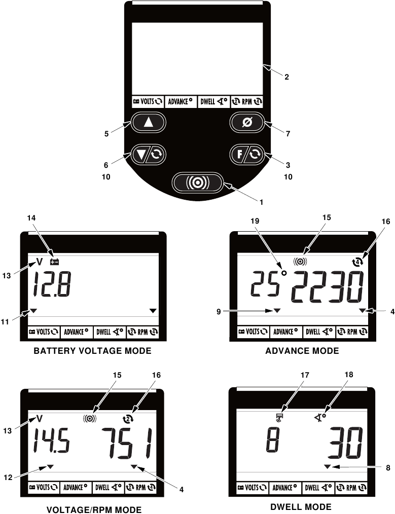Ovl&aacute;dacie prvky a indik&aacute;tory ovl&aacute;dacieho panela