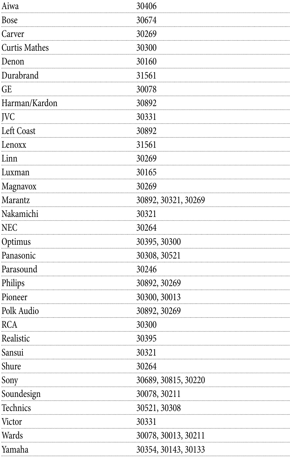 Stereo kuchaytirgichlar uchun o'rnatish kodlari