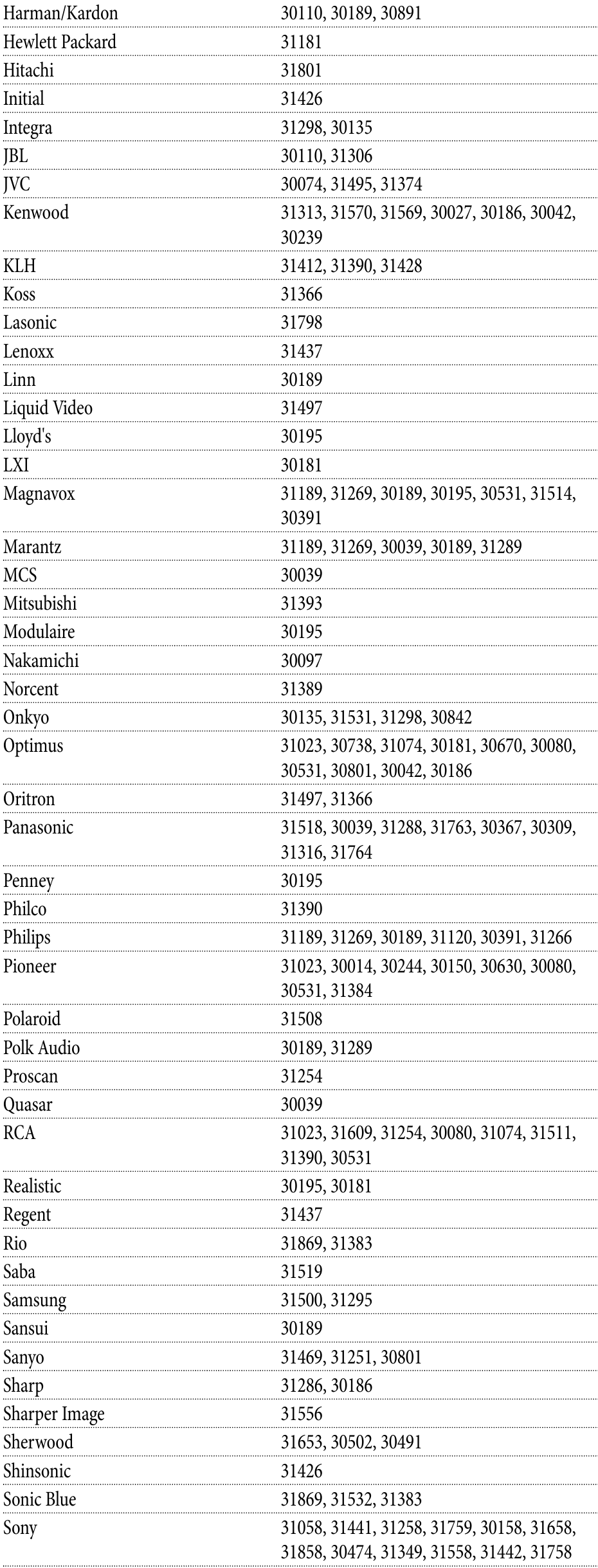 Stereo qabul qilgichlar uchun o'rnatish kodlari - 2-qism