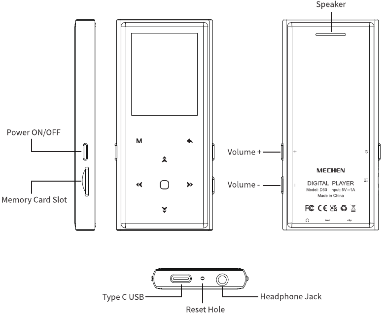 Instrucciones de los botones
