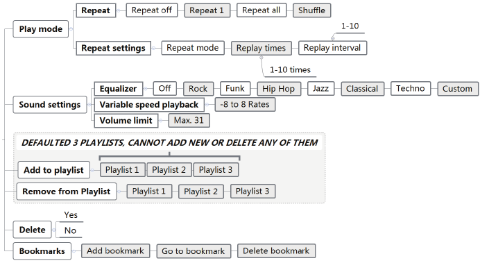 cuando se reproduce una canci&oacute;n, toque el bot&oacute;n M