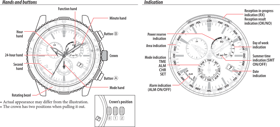 Komponenttien tunnistus