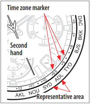 How to read indication of the world time setting