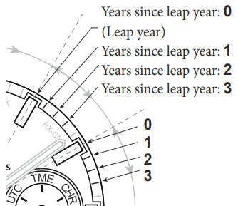 Rotate the crown to adjust the hand/indication