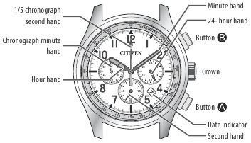 Identification des composants