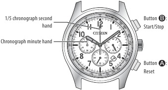 Utilisation du chronographe - Commandes