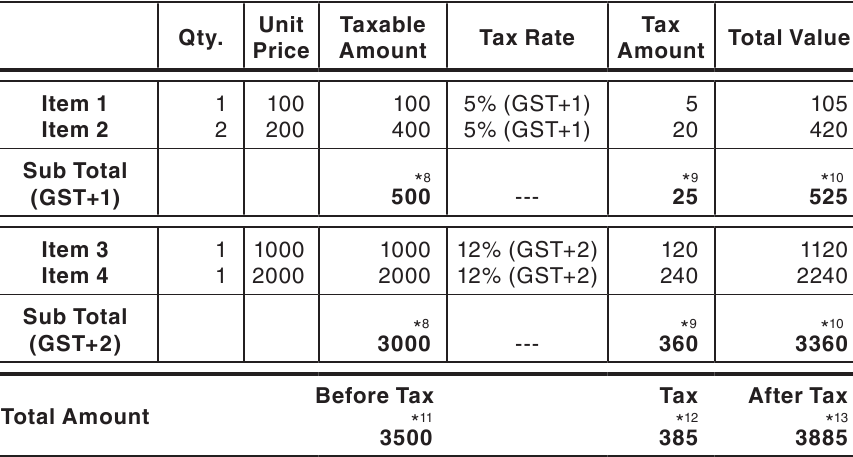 Aby przełączać się między trybem GST+ a trybem TAX- - Krok 2