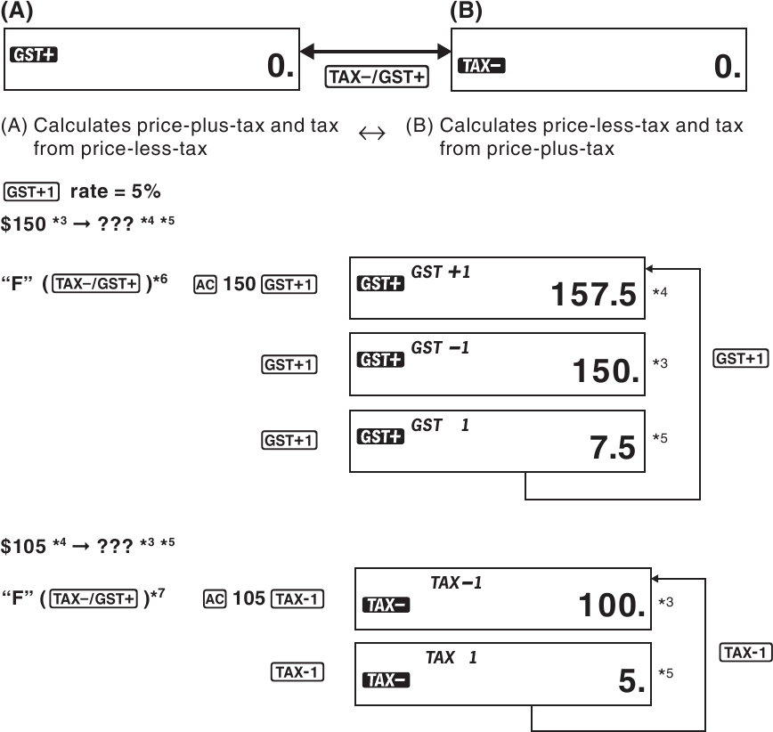 Aby przełączać się między trybem GST+ a trybem TAX- - Krok 1