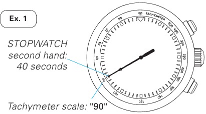 Transporto priemonės valandinio vidutinio greičio matavimas