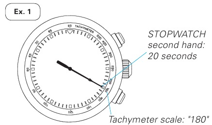 Valandinio darbo na&scaron;umo matavimas
