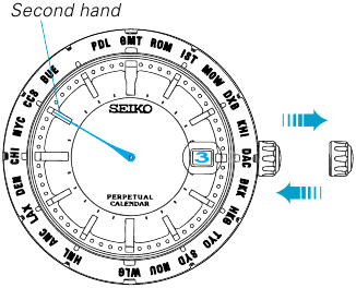 KALENDORIAUS TIKRINIMAS