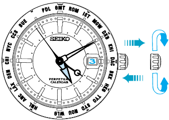 LAIKO SKIRTUMO KOREGAVIMAS KELIONĖS METU