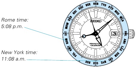 PASAULIO LAIKO RODYMO naudojimas