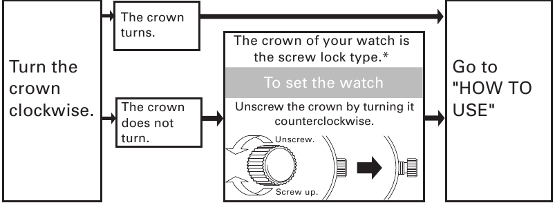Saatin tepe tipini kontrol etme