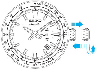 Ayın başında tarih ayarı