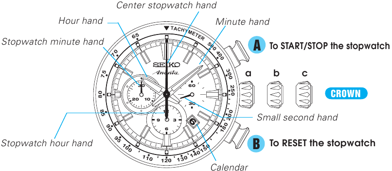 PAR&Ccedil;ALARIN İSİMLERİ