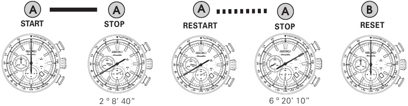KRONOMETRE - BİRİKMİŞ GE&Ccedil;EN S&Uuml;RE &Ouml;L&Ccedil;&Uuml;M&Uuml;