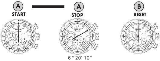 KRONOMETRE &Ccedil;ALIŞMASI - STANDART &Ouml;L&Ccedil;&Uuml;M