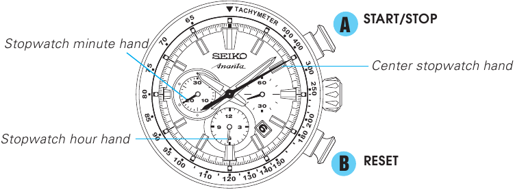 Kronometreyi Kullanma