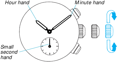 P&Auml;&Auml;AJAN ASETUS