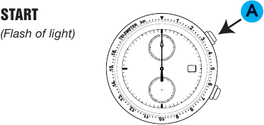 K&Auml;YNNIST&Auml; TELEMETRI