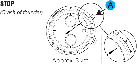 PYS&Auml;YT&Auml; TELEMETRI