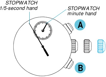 SEKUNTIKELLON VIISAREIDEN SIJAINNIN S&Auml;&Auml;T&Ouml;