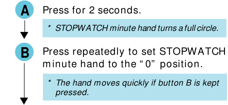 SEKUNTIKELLON VIISAREIDEN SIJAINNIN S&Auml;&Auml;T&Ouml; - Vaihe 1