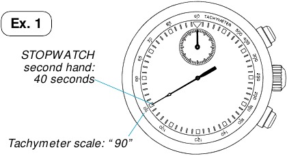 Ajoneuvon keskim&auml;&auml;r&auml;isen tuntinopeuden mittaaminen