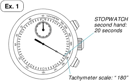 Ty&ouml;tahdin mittaaminen tunnissa
