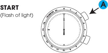 K&Auml;IVITA TELEMEETER