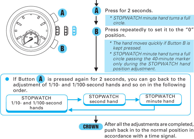 STOPPERI OSUTITE ASENDI REGULEERIMINE - Samm 2
