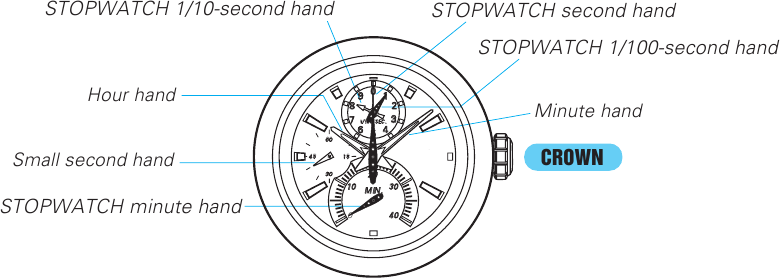AJA JA KALENDRI SEADISTAMINE NING STOPPERI OSUTITE ASENDI REGULEERIMINE