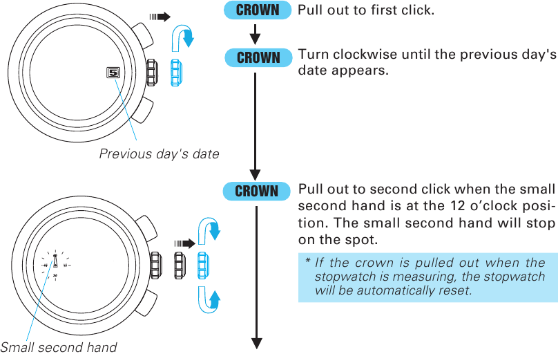 AJA JA KALENDRI SEADISTAMINE - Samm 1