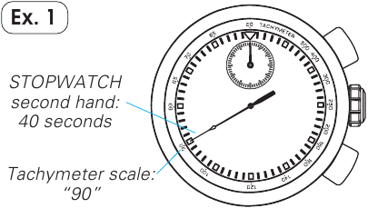 S&otilde;iduki keskmise tunnikiiruse m&otilde;&otilde;tmiseks